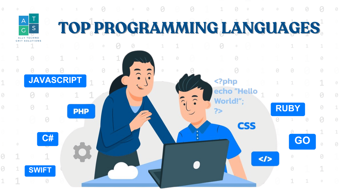 Top Programming Languages for Custom Software Development